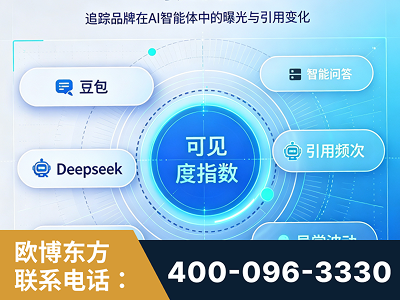 石家庄-AI可见度监测