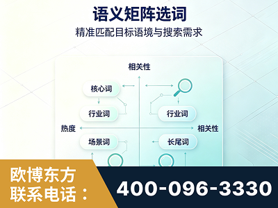 石家庄-语义矩阵选词