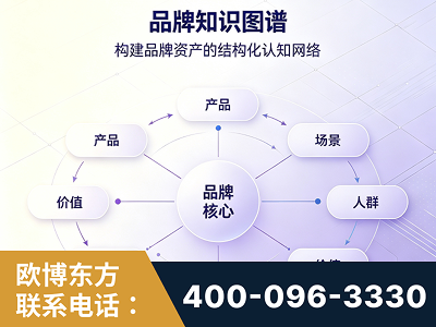 石家庄-品牌知识图谱