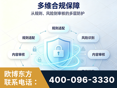 石家庄-多维合规保障