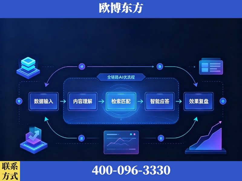 石家庄-AI品牌声誉